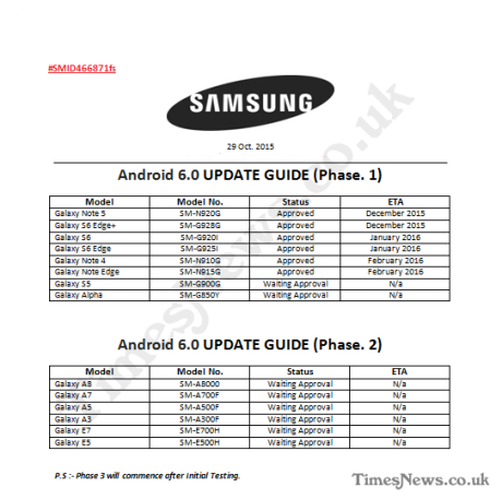 Samsung Galaxy Android Marshmallow Roadmap. Foto: TimesNews.co.uk