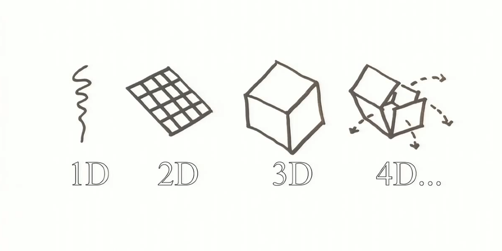 4D-print er den selvsamlende fremtid