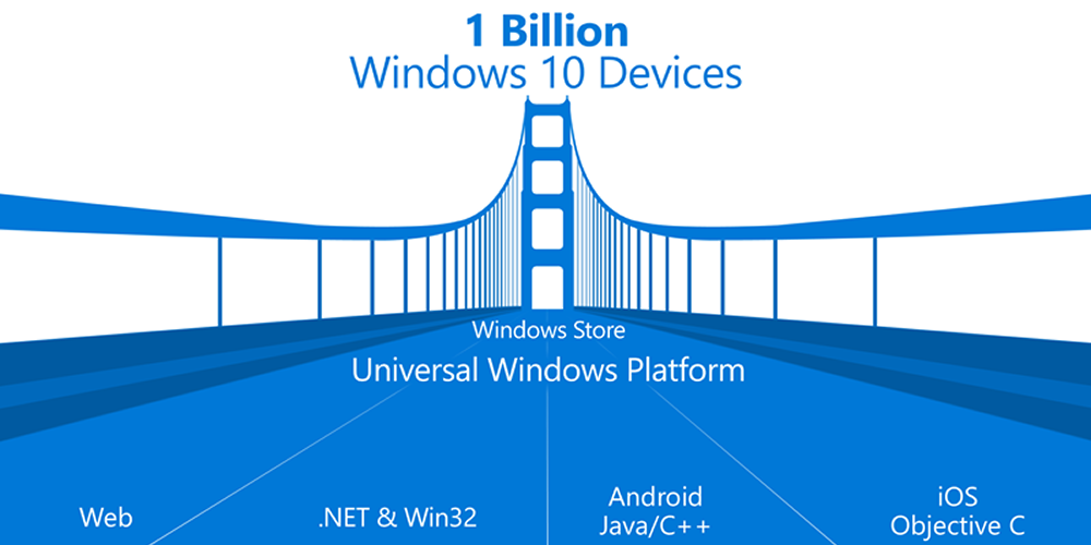 Android- og iOS-apps til Windows 10