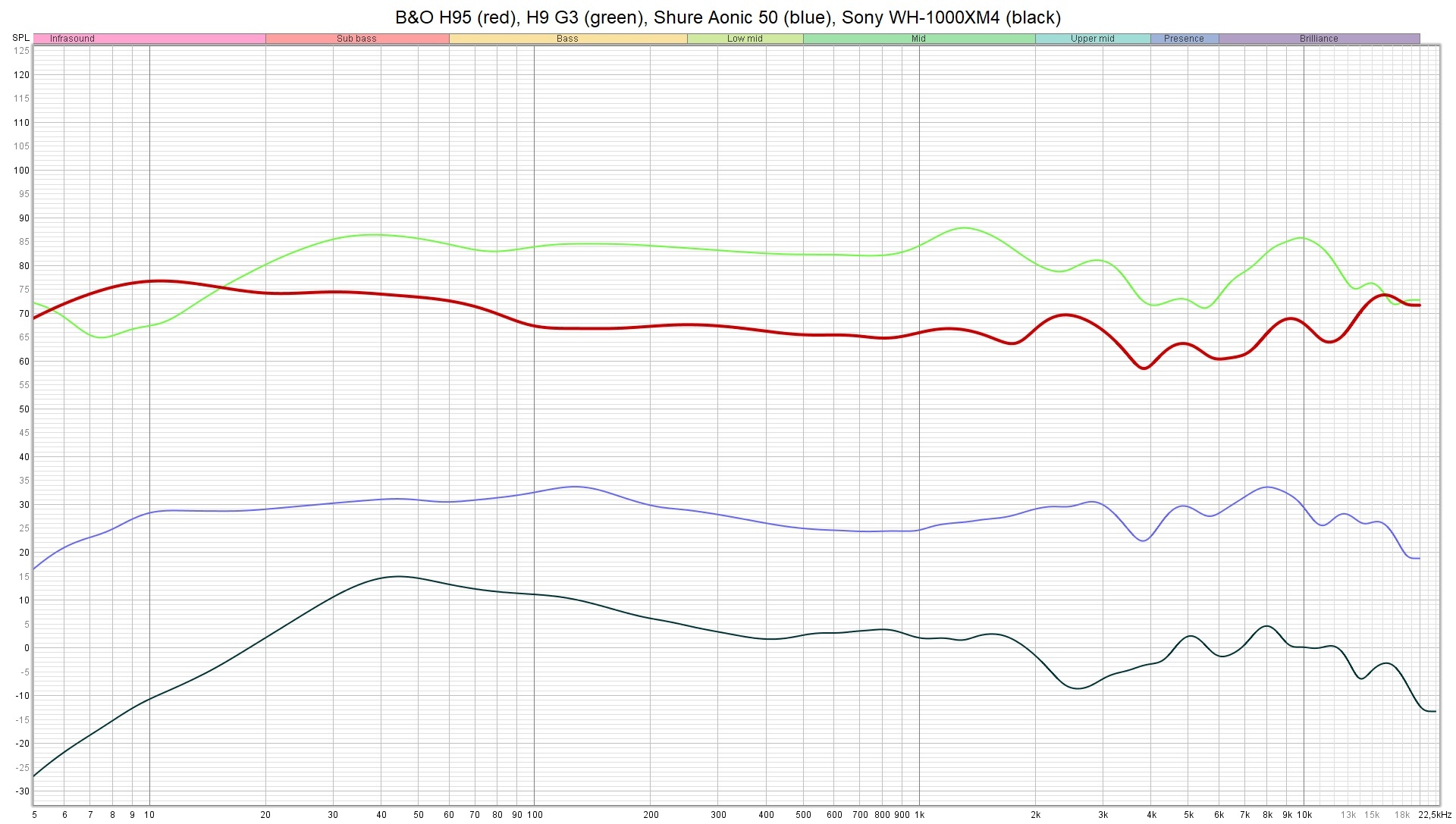 Bang & Olufsen Beoplay H95 8 Beoplay H95 frequency response