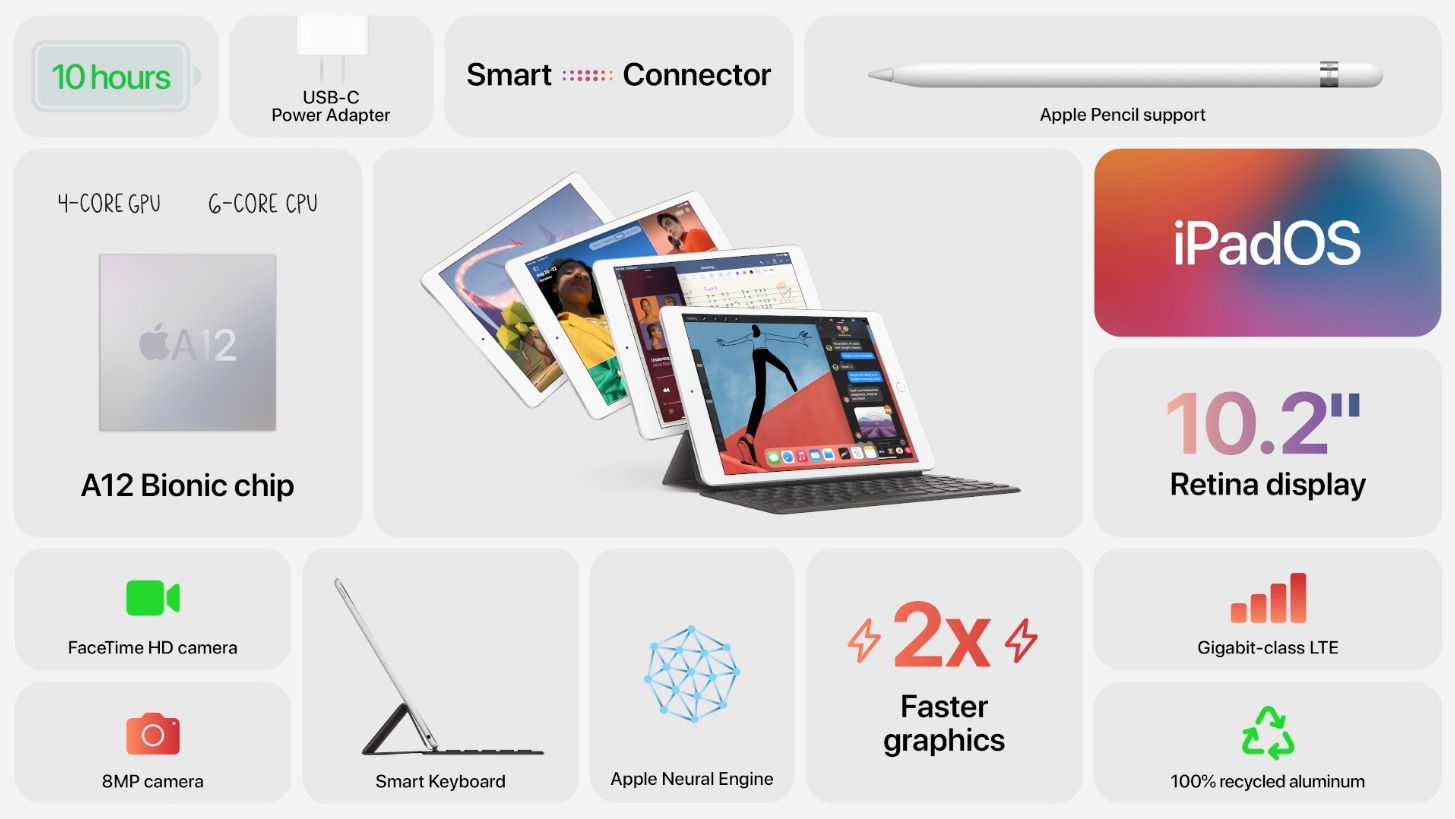 Apple oppdaterer sine iPads 2 Apple oppdaterer sine iPads 2