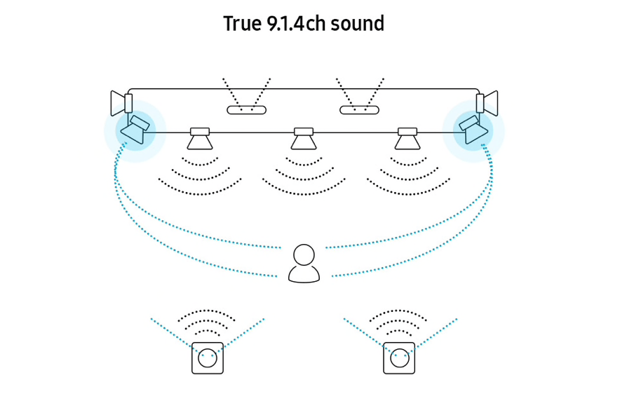 Nye soundbars fra Samsung 4 s5
