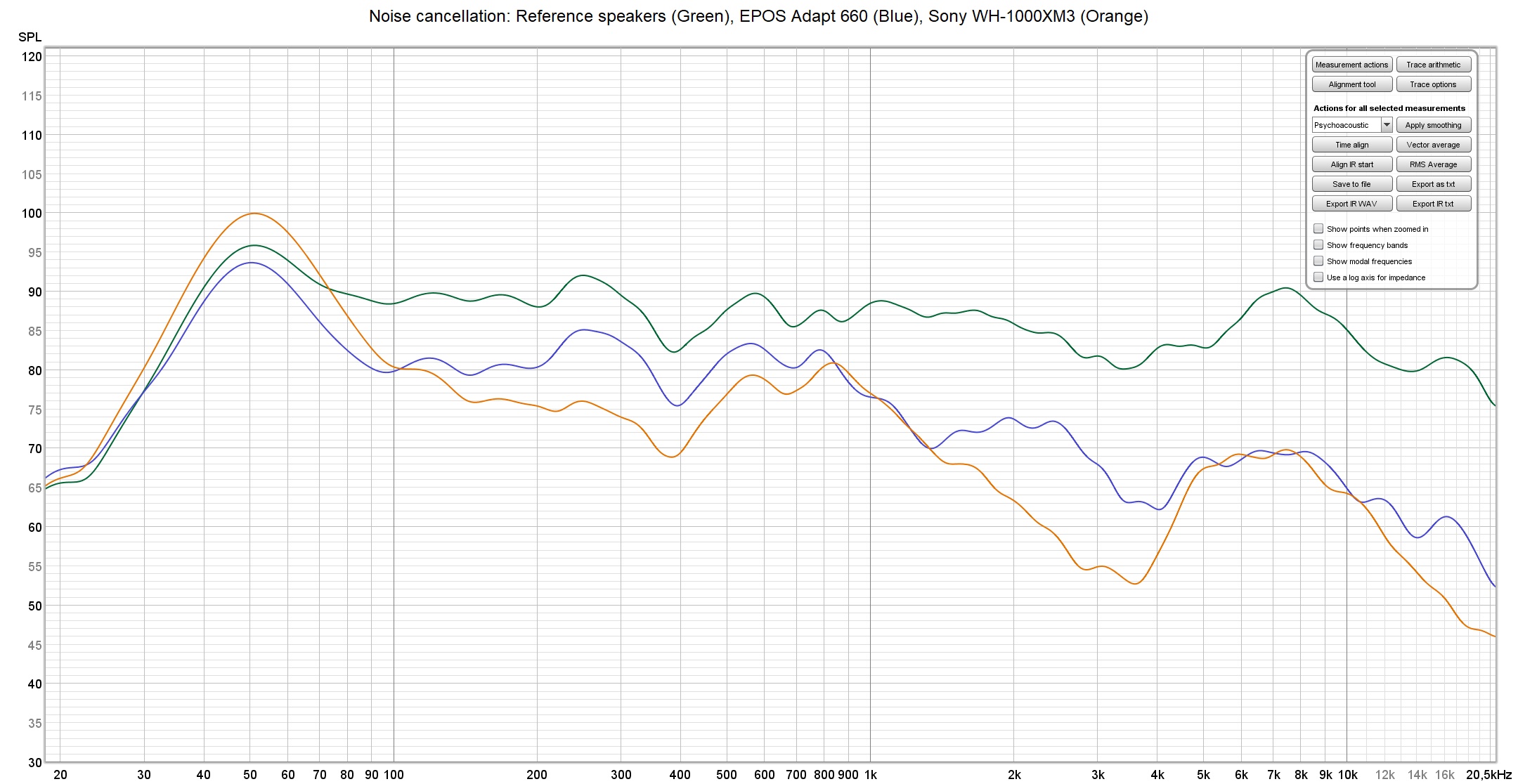 EPOS Adapt 660 vs Sony WH-1000XM3 noise cancelling