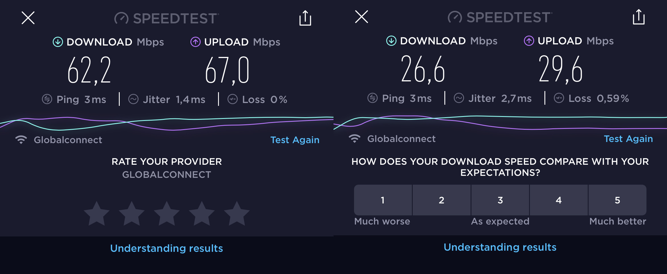 Mesh-netværk 5 mesh speeds speedtest
