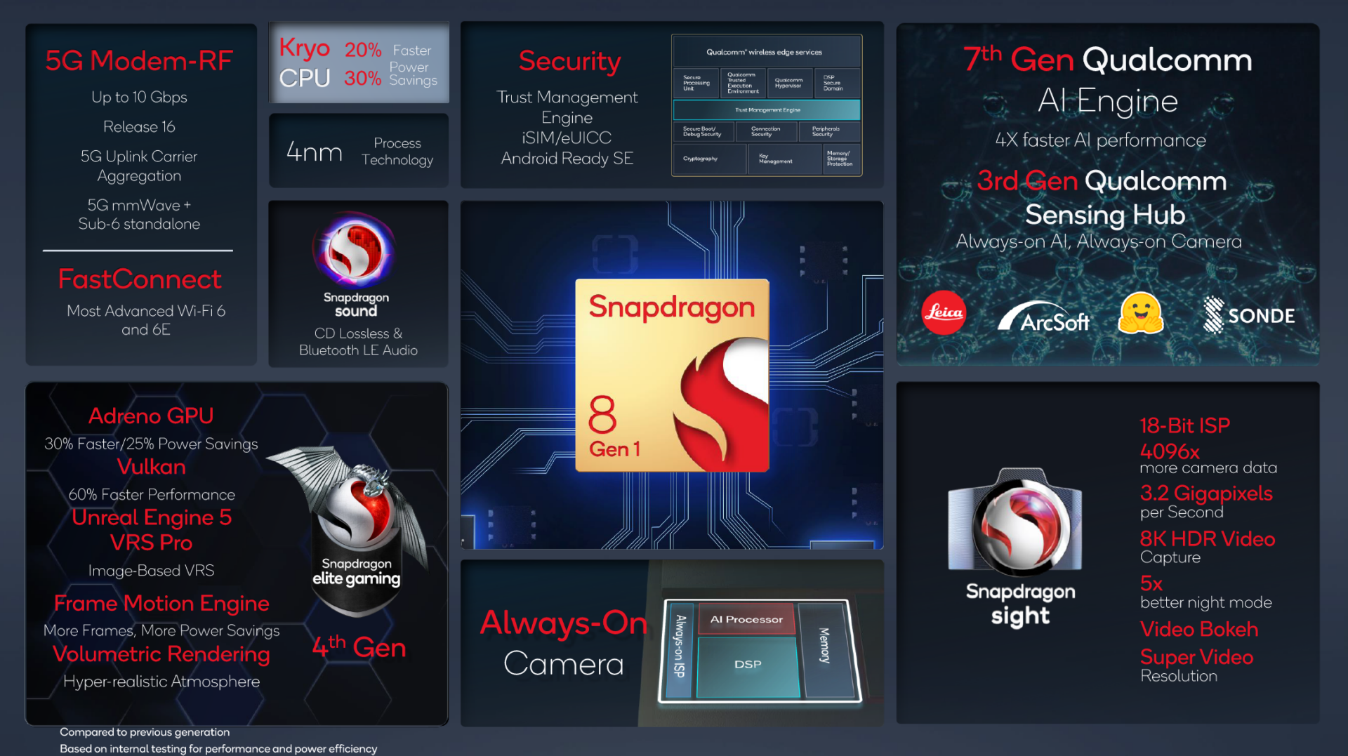 Xiaomi 12 blir den første smarttelefonen med Snapdragon 8 Gen 1 1 Xiaomi 12 blir den første smarttelefonen med Snapdragon 8 Gen 1 1
