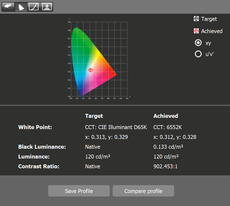 120 cdm2 calibration