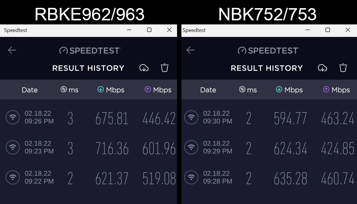 Netgear NBK752 speeds