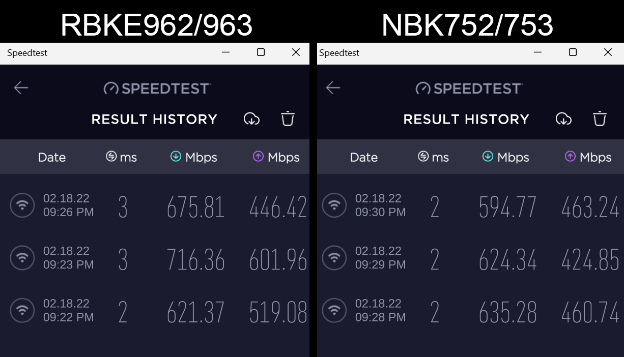 Netgear NBK752 speeds Netgear NBK752 speeds