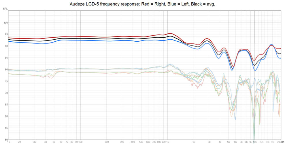 Audeze LCD 5 frequency response