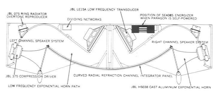 Paragon section