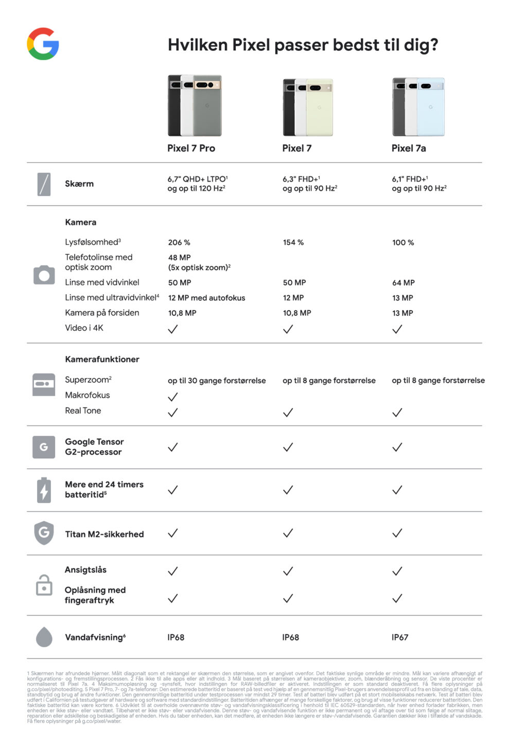 digital compare daDK P7P P7 P7a 2023Q1 Desktop