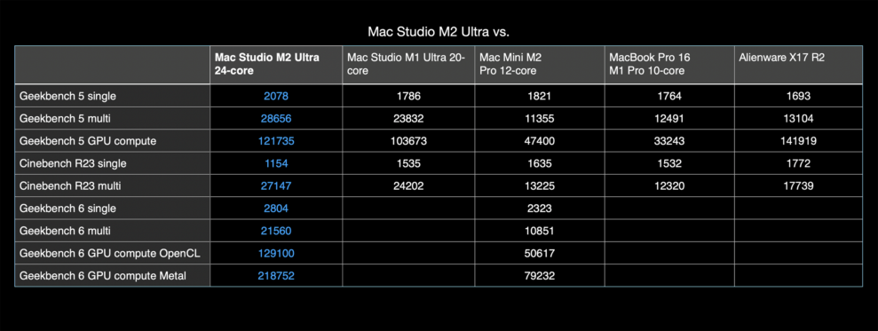 Mac Studio (M2 Ultra) 7 Mac Studio M2 Ultra 8