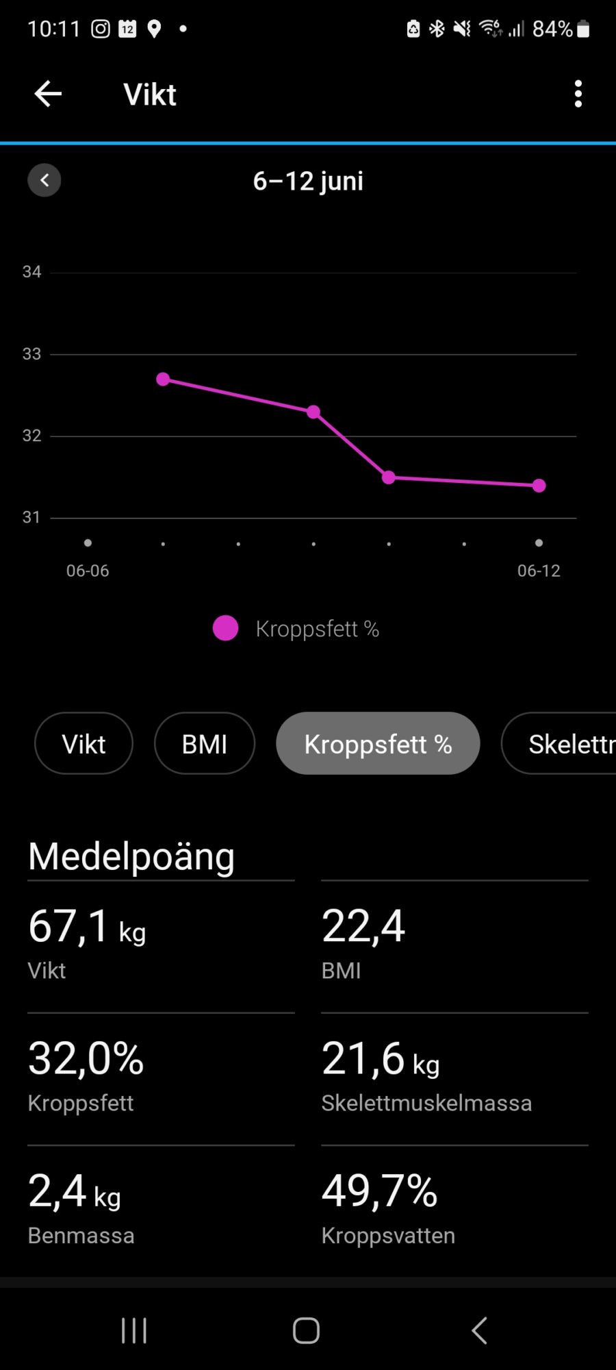 Garmin Index S2 Smart Scale 2 Graf