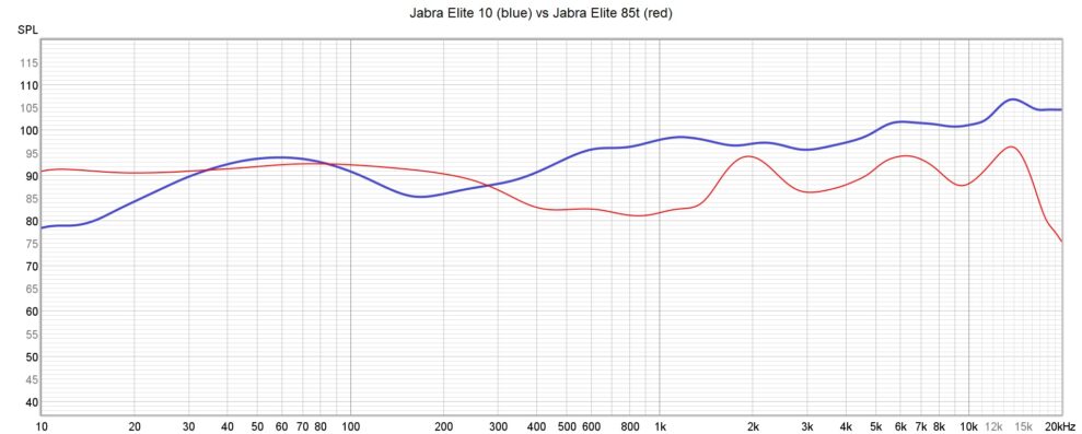 Jabra Elite 10 vs Jabra Elite 85t freq