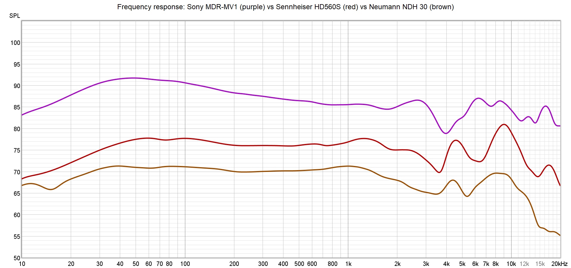 Neumann NDH 30 vs Sennheiser HD560S vs Sony MDR-MV1