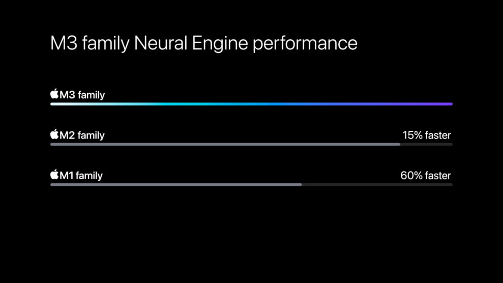 Apple-M3-chip-series-Neural-Engine-performance-231030