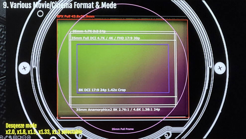Fujifilm GFX100 II 3 Fujifilm GFX100 II formats