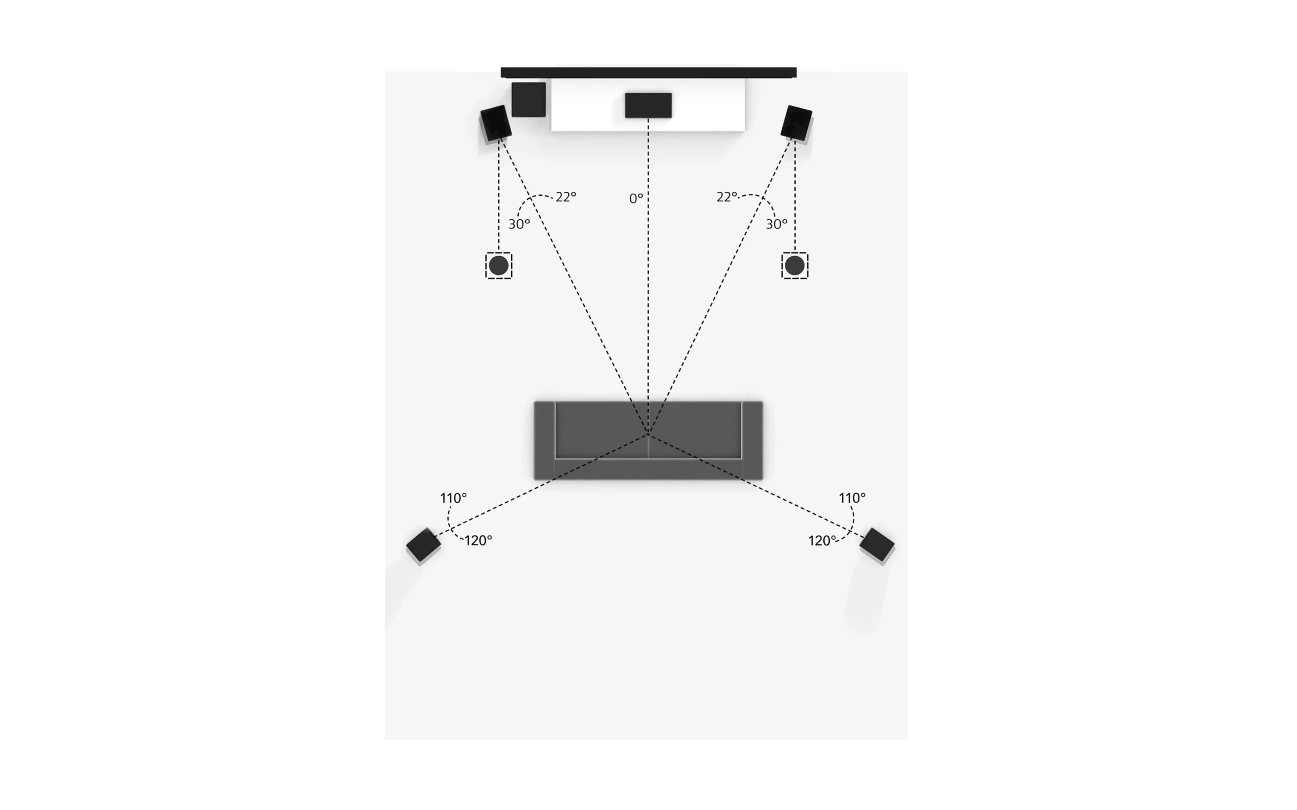 Guide til Dolby Atmos-opsætning! 1 5 1 2 spkrplc scaled