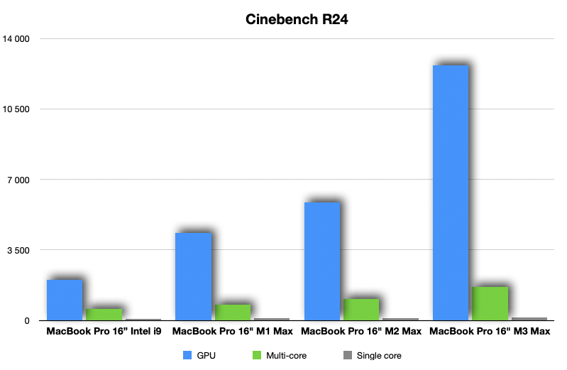 TEST Apple MacBook Pro 16” M3 Max (2023) Mac in Black