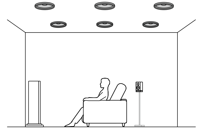 Guide til Dolby Atmos-opsætning! 3 Onkyo TX NR7100 5.1.2 setup
