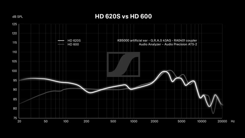 High-End 2024: Sennheiser HD-620S 3 IMG 0361