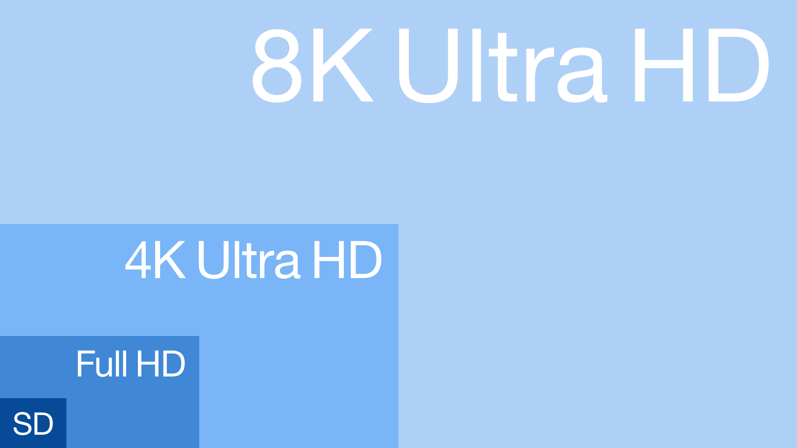 Samsung QN900F (TQ75QN900F) 5 Resolution of SD Full HD 4K Ultra HD 8K Ultra HD.svg