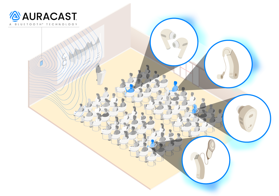 Auracast for dummies 4 Auracast Illustration Download