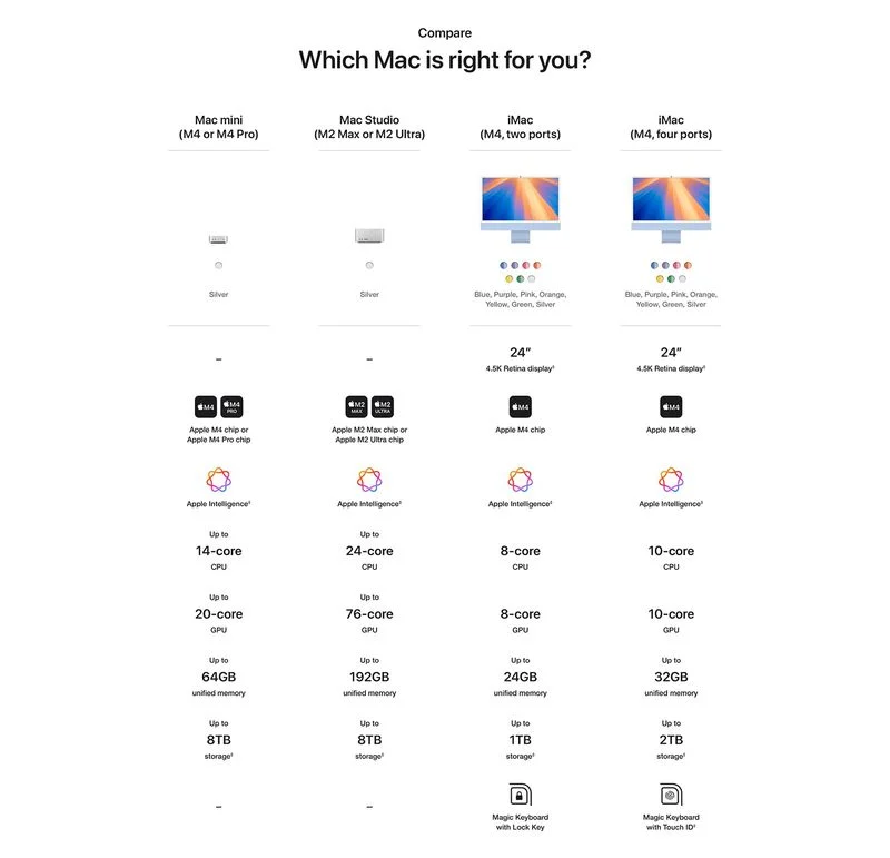 Amazon kom til at offentliggøre specifikationer af Mac Mini M4 1 Amazon Mac Mini M4 Leak