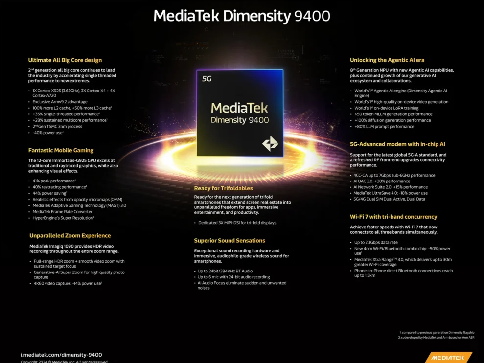 Mediatek Dimensity 9400 lover høj AI-ydelse 2 MediaTek D9400 Infographic