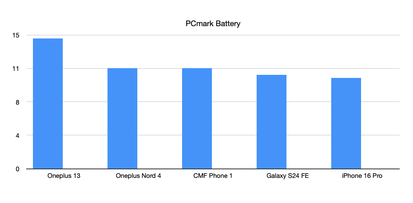 pcmark battery