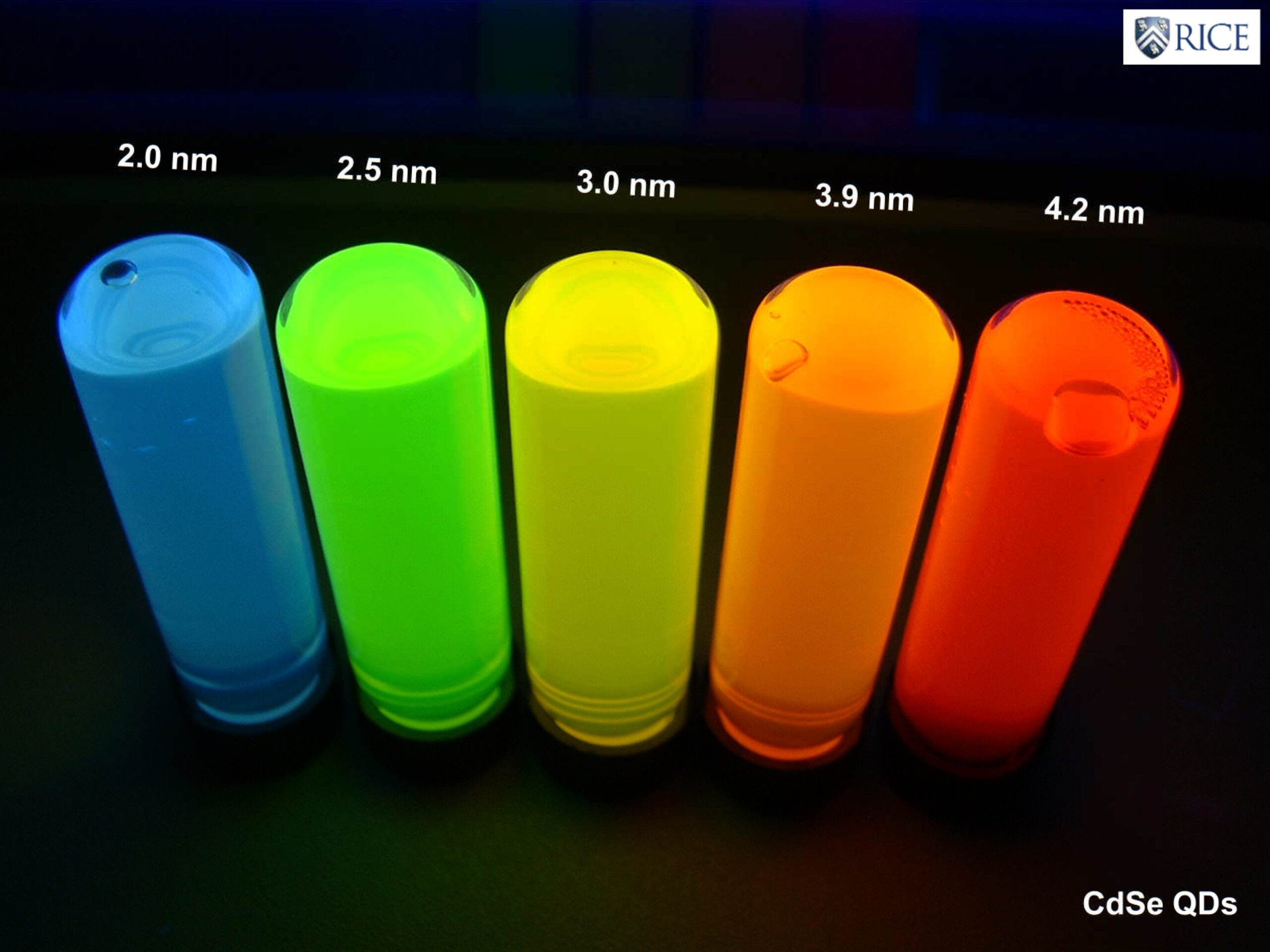 TV-producenter i strid om antallet af kvanteprikker 3 CdSe Quantum Dots scaled