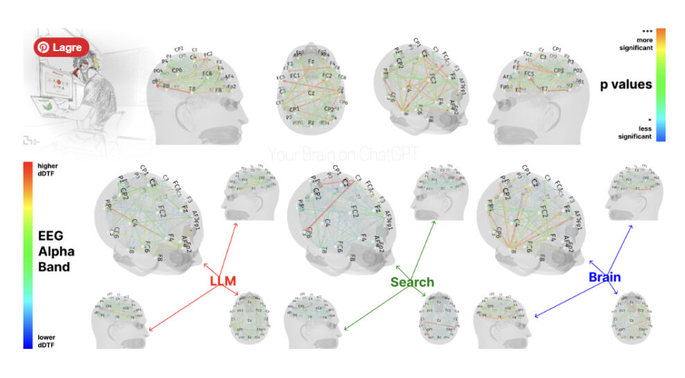 MIT-undersøgelse: ChatGPT gør dig dummere 1 brain on LLM chatgpt faksimile