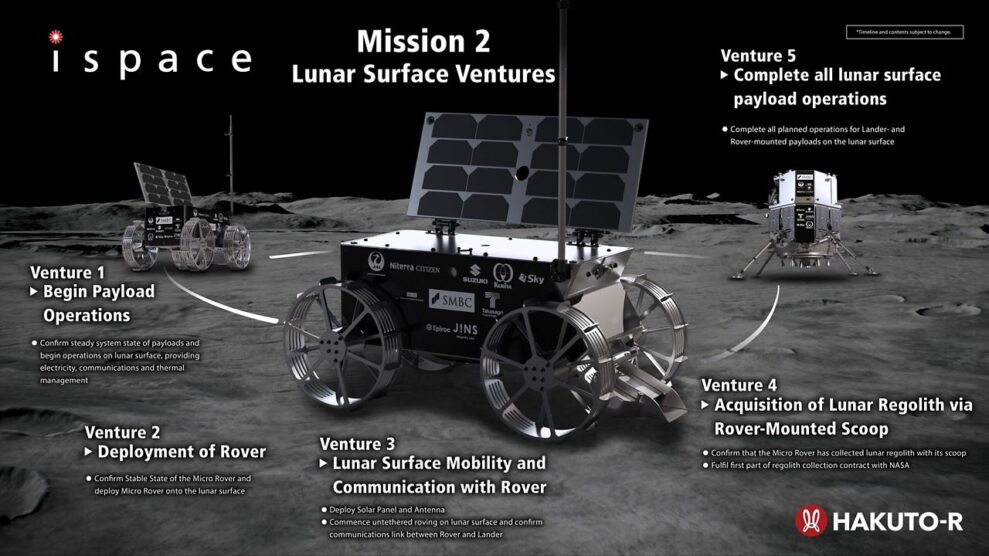 Nu lander den første europæiske månebil 3 ispace m2 lunar us fix 241217 low scaled 1