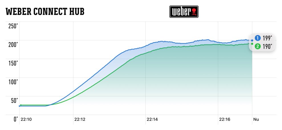 philips 5000 temperature