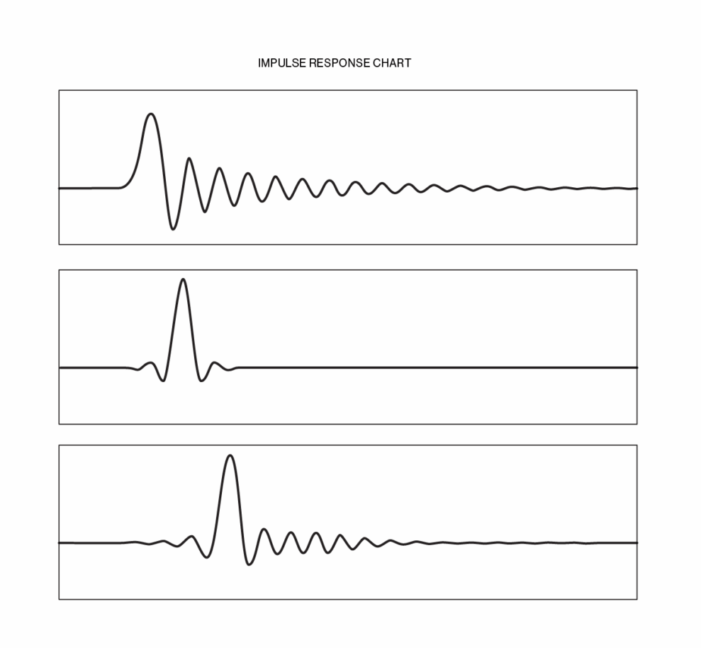 1216 1120 57 ZGZ 802 freq resp