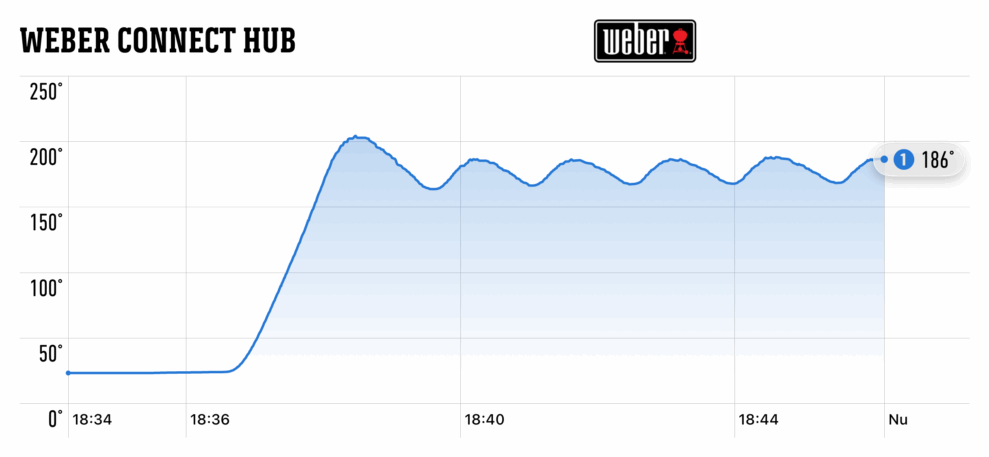 Ninja Crispi 6 ninja crispi temperature