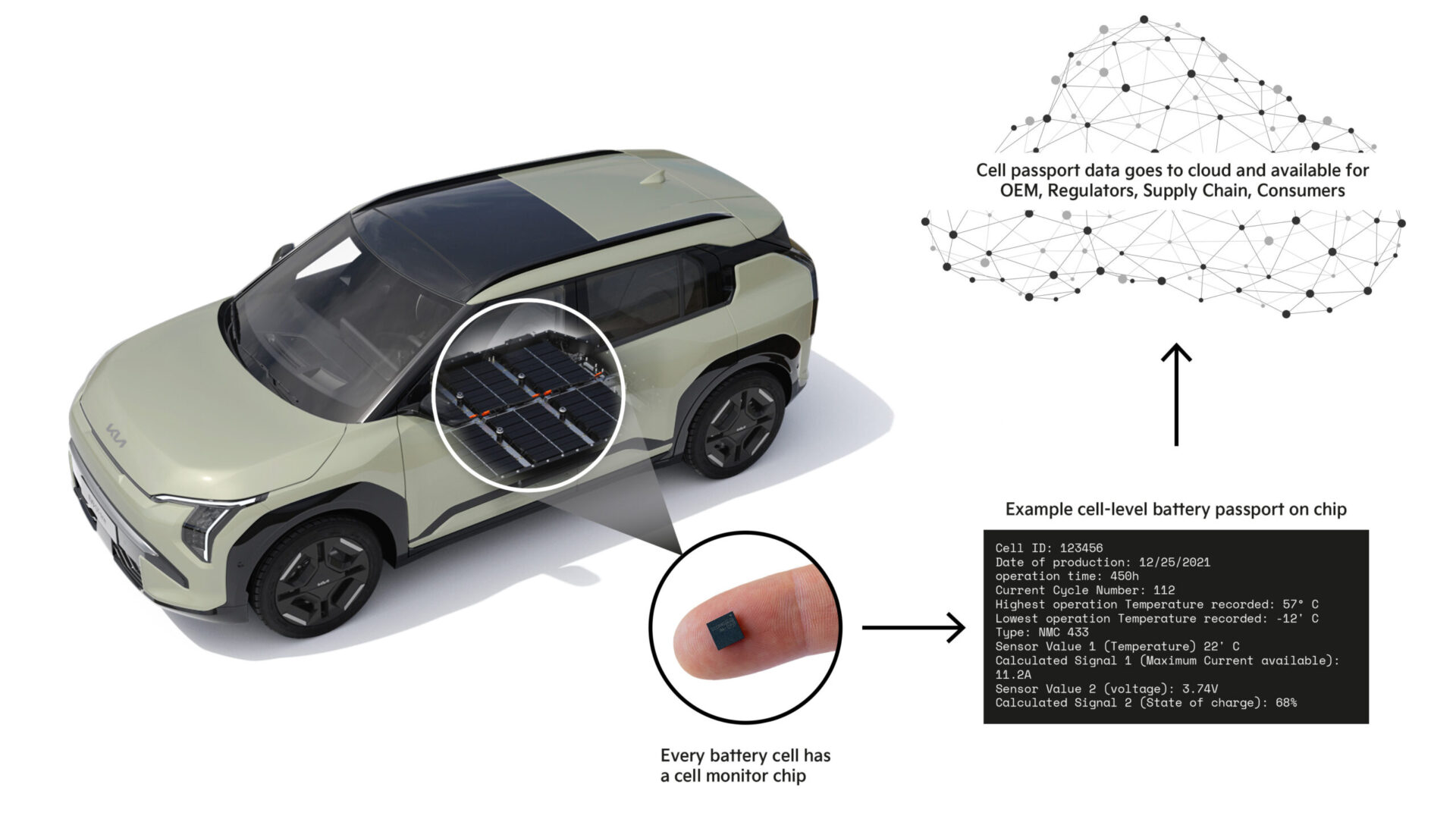 Kia rapporterer batteriets tilstand på celleniveau