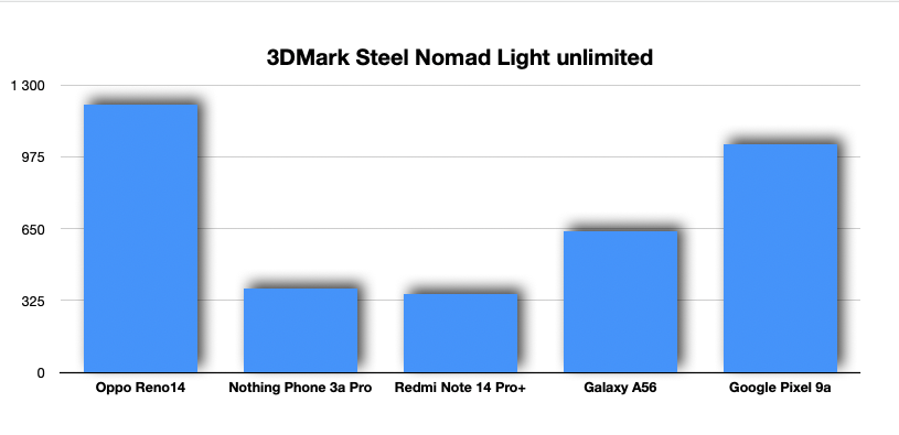 oppo 3dmark oppo 3dmark