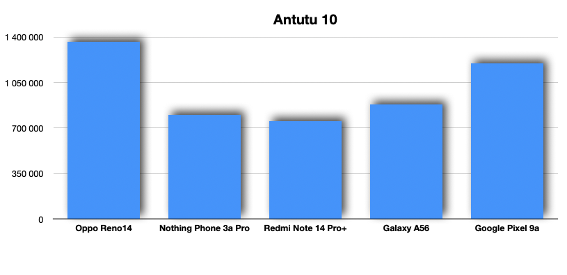 oppo antutu oppo antutu