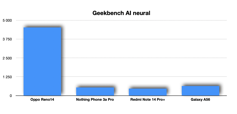 oppo geekbench ai oppo geekbench ai