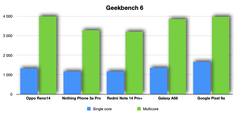 oppo geekbench oppo geekbench