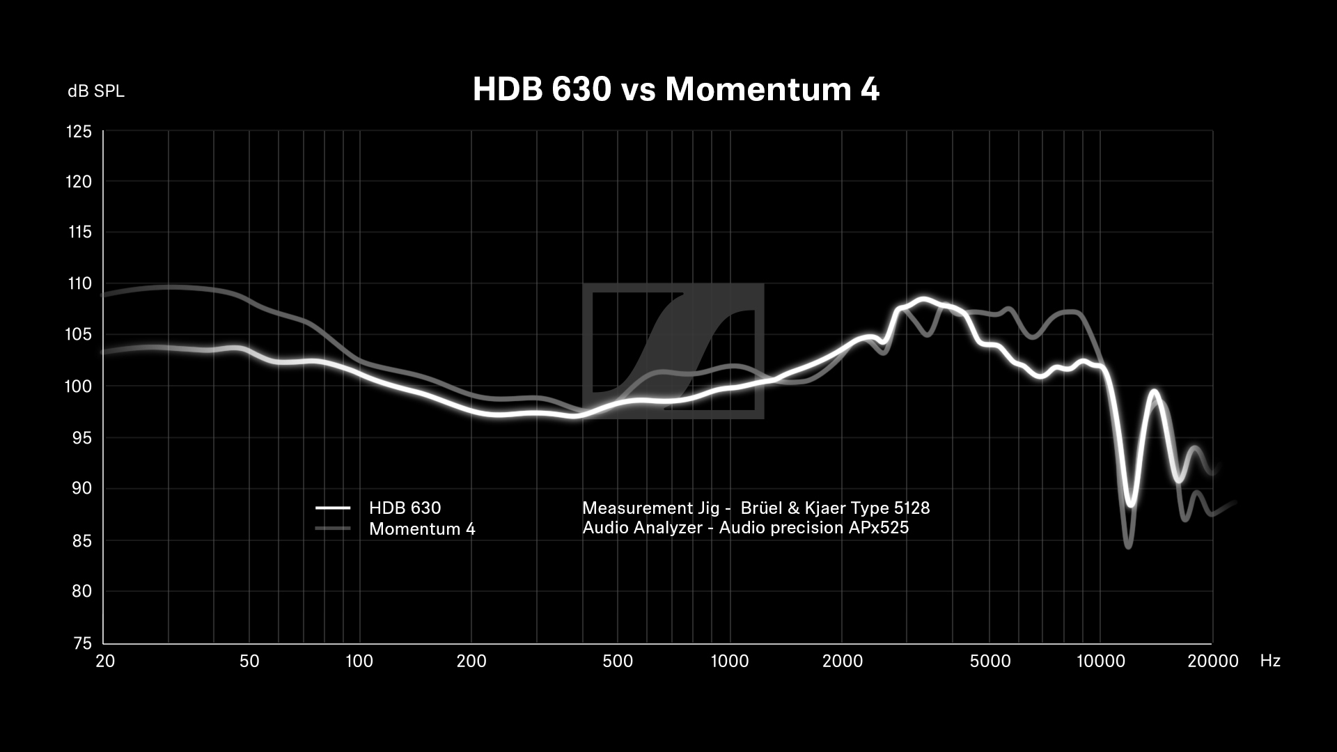 Sennheiser HDB 630 6 sennheiser hdb_630_vs_momentum_4_frequency_curve