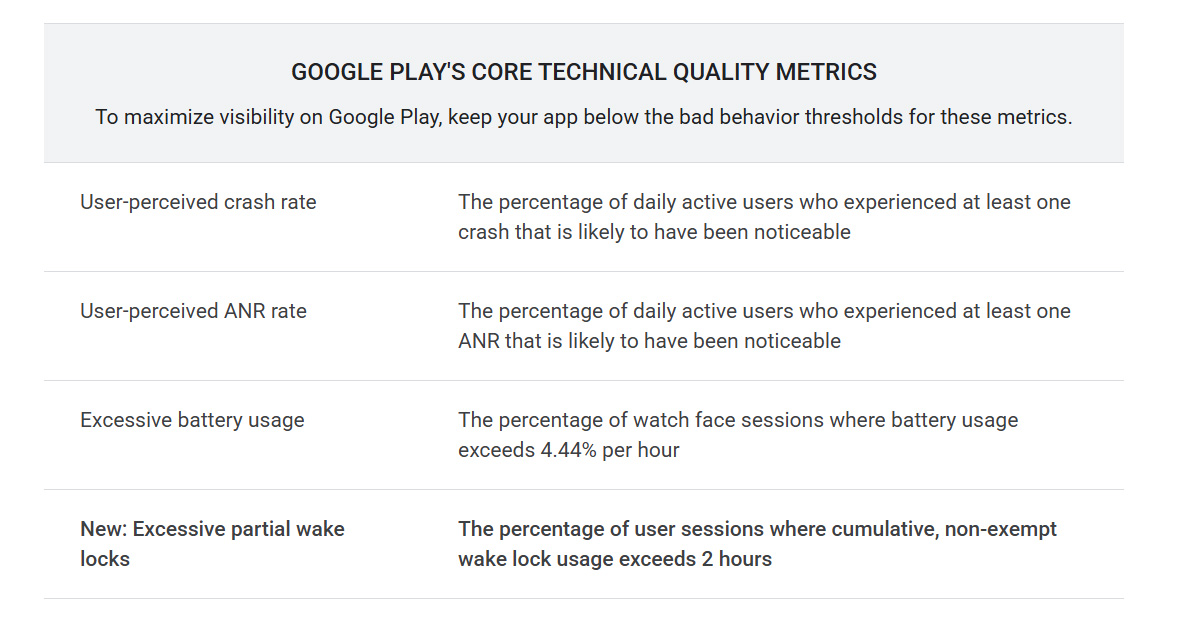 Google Play vil fjerne apps som sluger batteriet 3 Google battery metrics