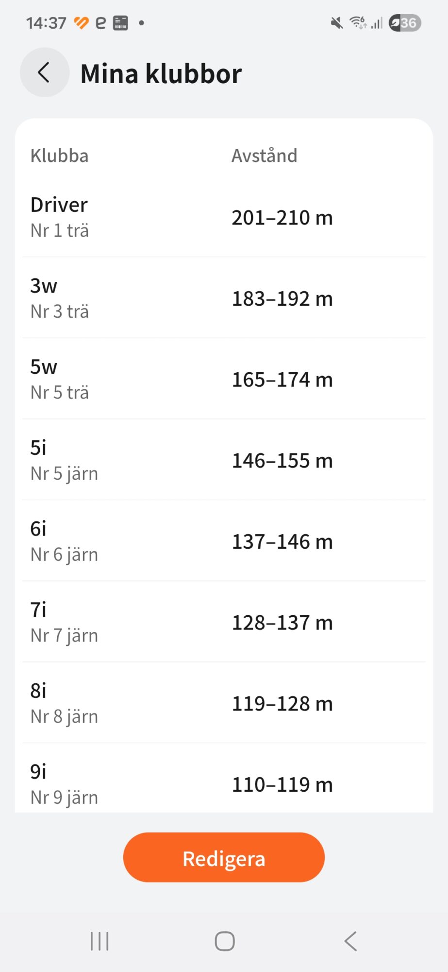 Huawei Watch Ultimate 2 Golf