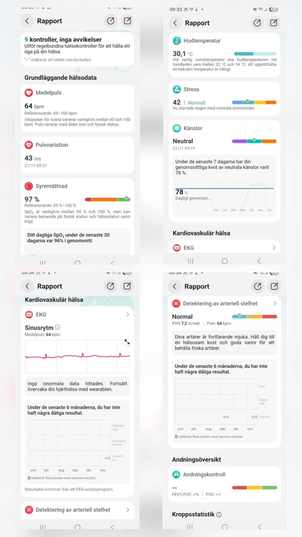 Huawei Watch Ultimate 2 Halsooversikt app