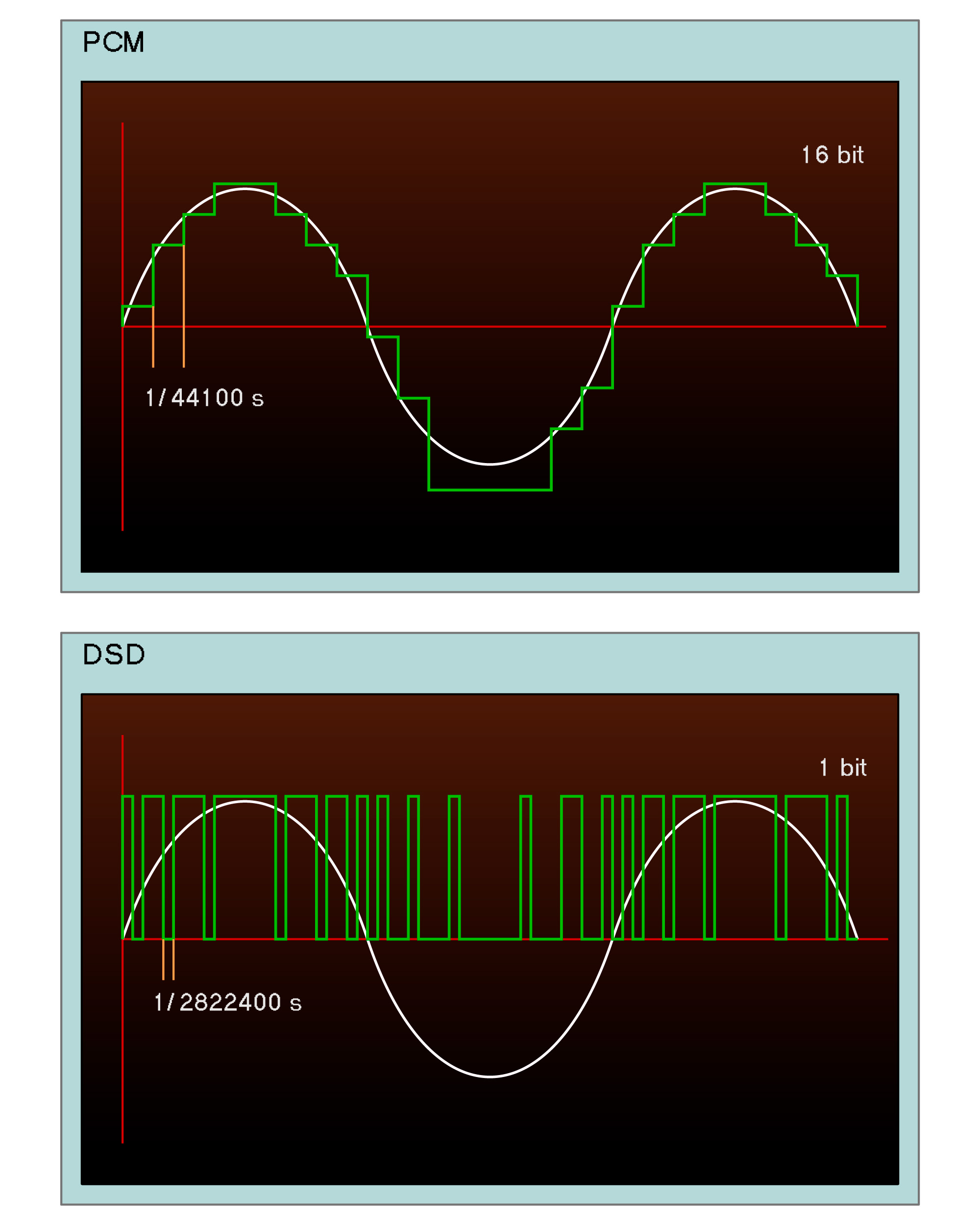 PCM vs DSD Pawel Zdziarski