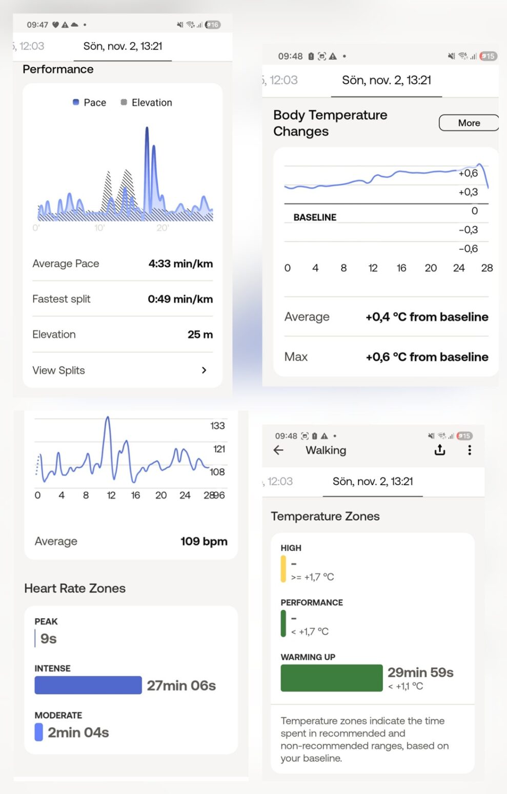 Withings ScanWatch 2 Promenad
