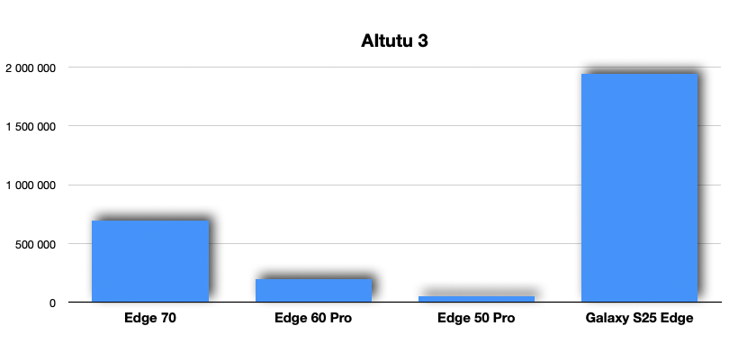 edge 70 aitutu edge 70 aitutu