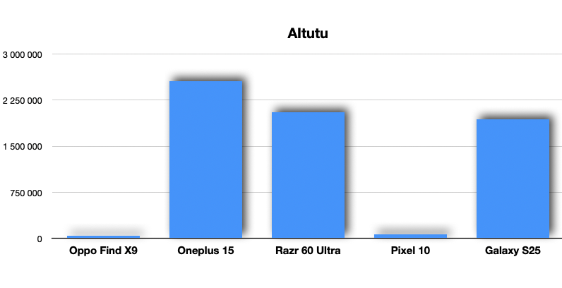 oppo x9 aitutu oppo x9 aitutu