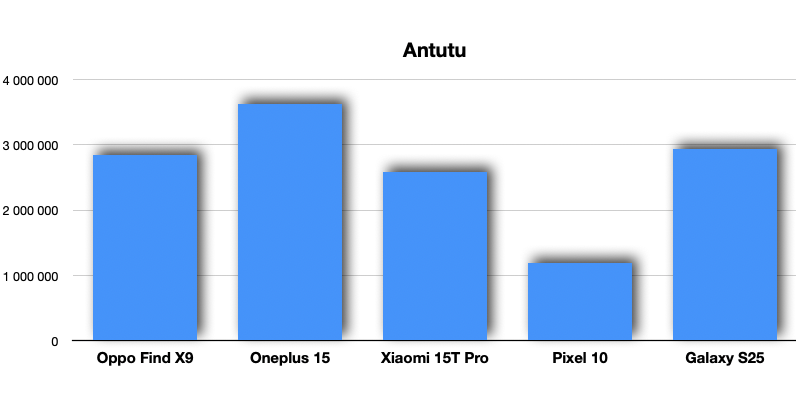 oppo x9 antutu oppo x9 antutu